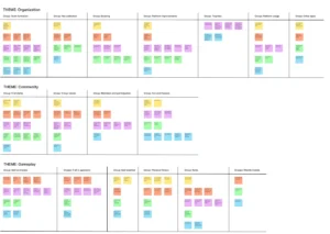 Kick Fun - Affinity map
