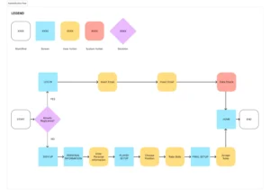 Kick Fun - Authentication Flow