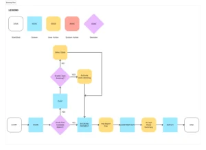Kick Fun - Booking Flow