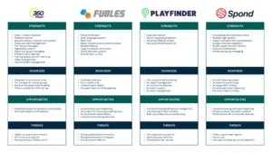 Kick Fun - Competitor Analysis