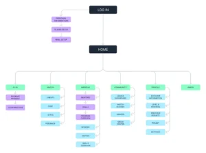 Kick Fun - Site map