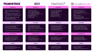 Scenity - Competitor Analysis