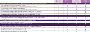 Scenity - Insight prioritization