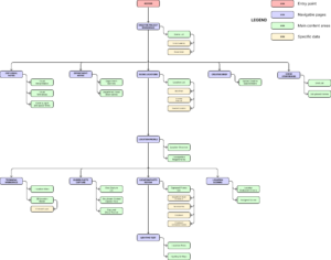 Scenity - Sitemap