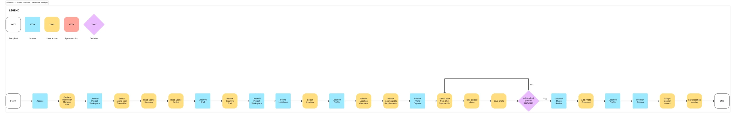 Scenity - User flow3