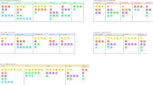 Sound Mates - Affinity Map