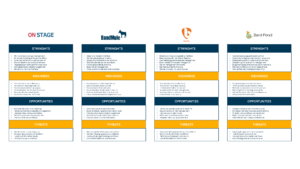 Sound Mates - Competitor Analysis