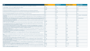 Sound Mates - Impact Feasibility Matrix
